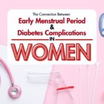 The Connection Between Early Menstrual Period and Diabetes Complications in Women